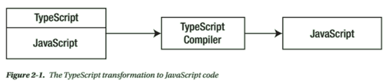 2 JavaScript初步Part1