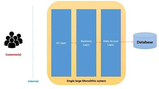 Mastering ASP.NET Web API_CH1